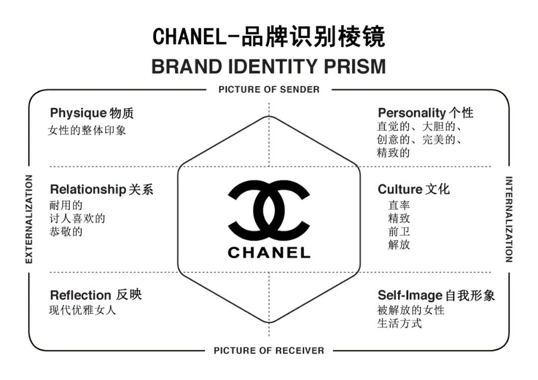 知名品牌辨识度图片