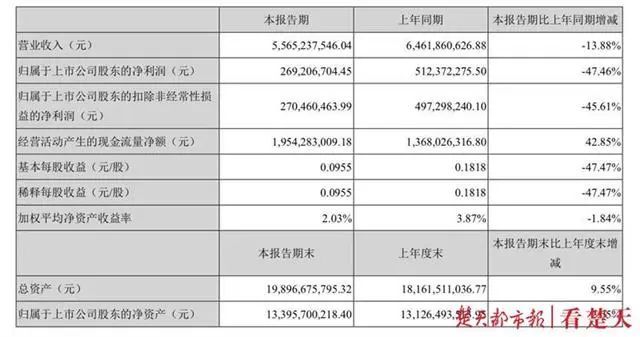 新知达人, 突发!知名品牌董事长被立案调查!