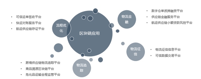 新知图谱, 物流技术创新之路：京东物流、菜鸟、美团、木蚁机器人……