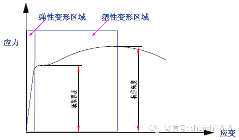 半岛官网钣金冲压结构工艺与工序全解析(图8)