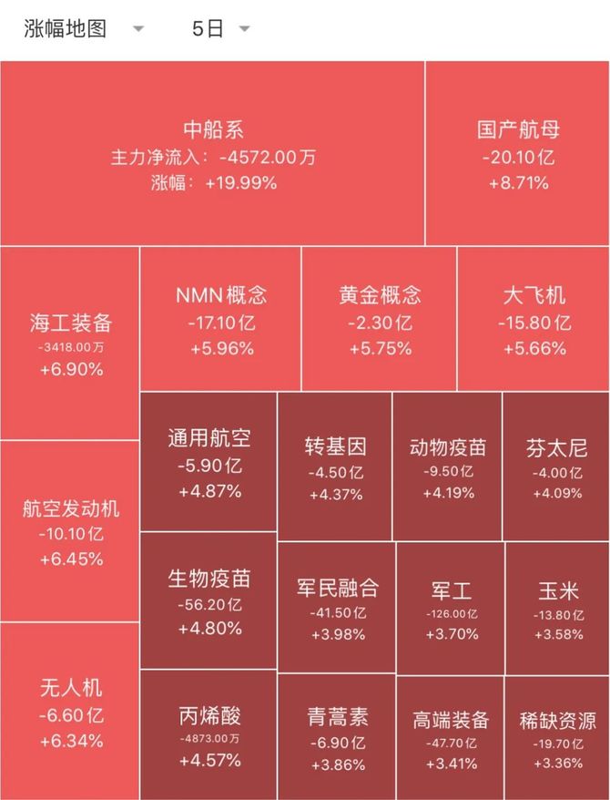 中船漢光(300847)是一家新上市的公司,目前已經取得12連板的強勢表現.