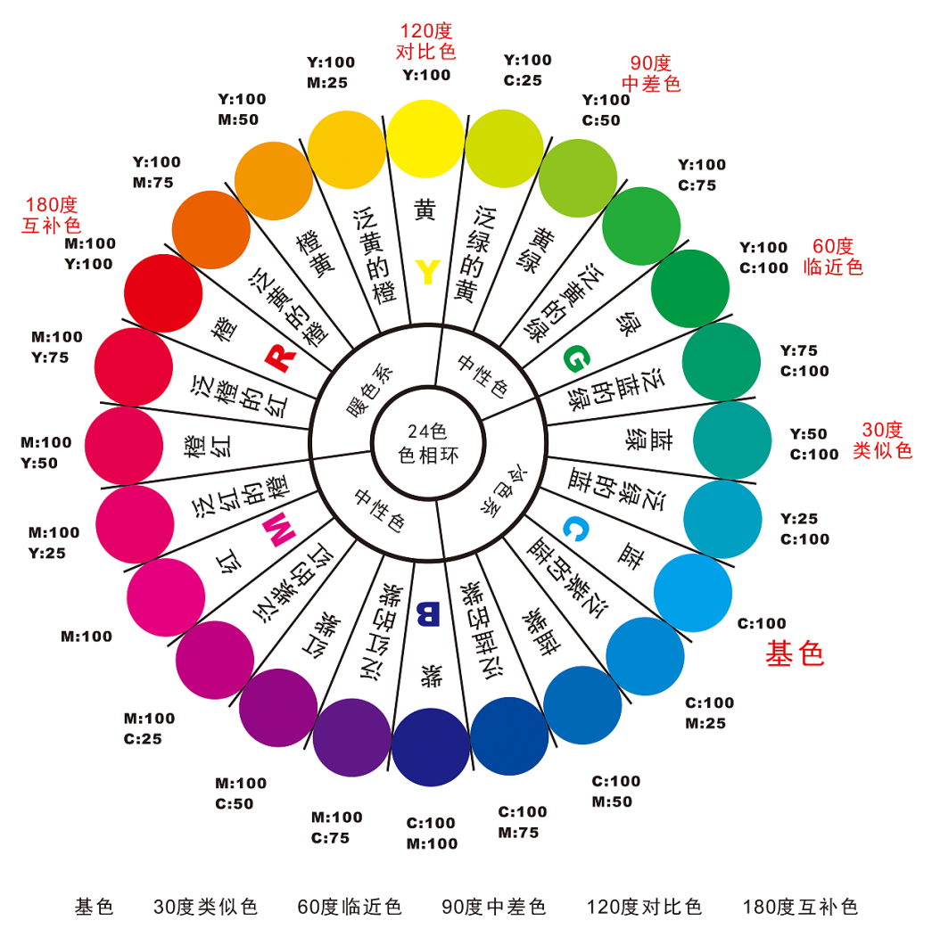 色彩搭配如何快速应用呢?