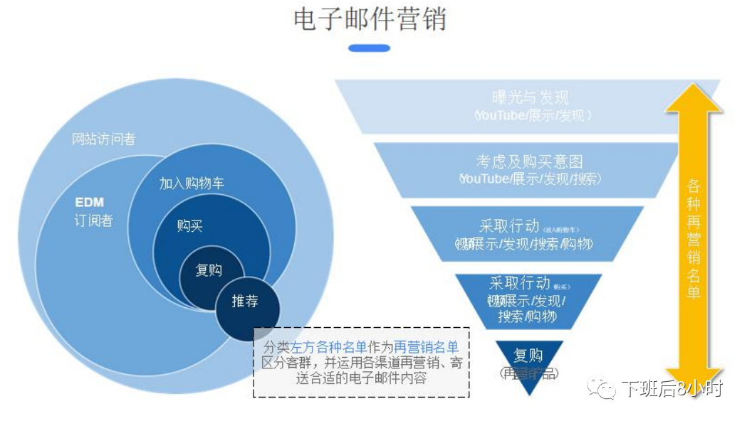 讓用戶有個良好的購物體驗,每個產品都有周期,要延續產品生命最好的