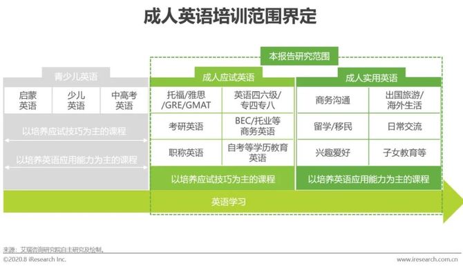 年中国成人英语市场研究报告 艾瑞咨询 商业新知