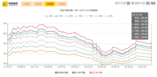 新知达人, 波司登,难登高