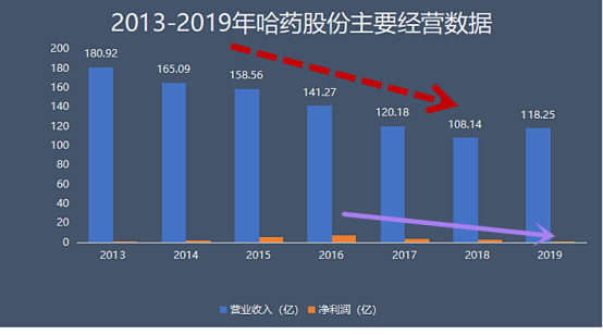 炒股虧12億!哈藥股份把虧損藏在哪了?