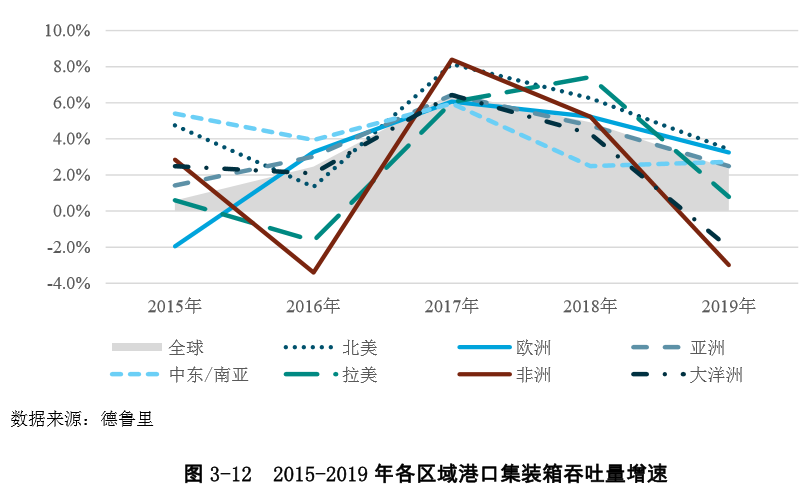 新知图谱, 全球港口吞吐量大比拼，前30位港口集装箱吞吐量排名如何？