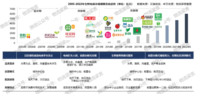 新知达人, 混战加剧！全面剖析互联网巨头持续加码下的生鲜供应链