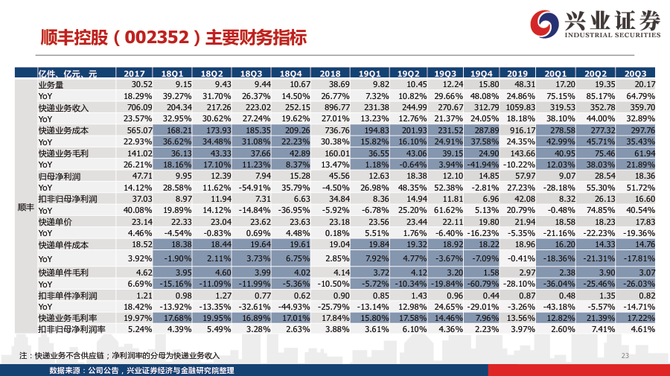新知达人, 从派费收入、单件收入、运输和中转成本，拆解2020年快递行业新格局