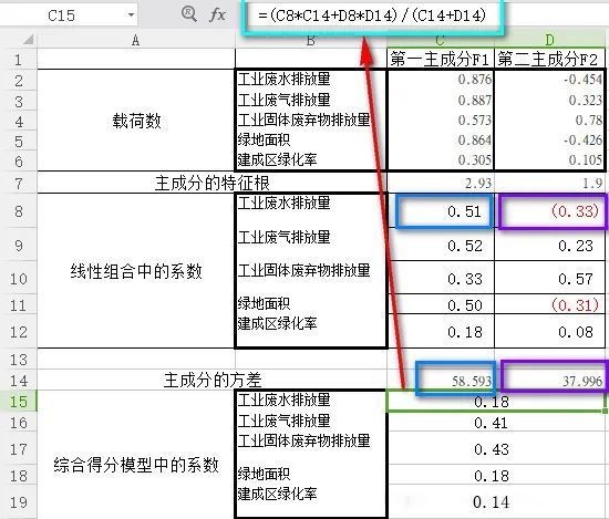 spss主成分分析 权重计算&极差法标准化超详细教程(下)