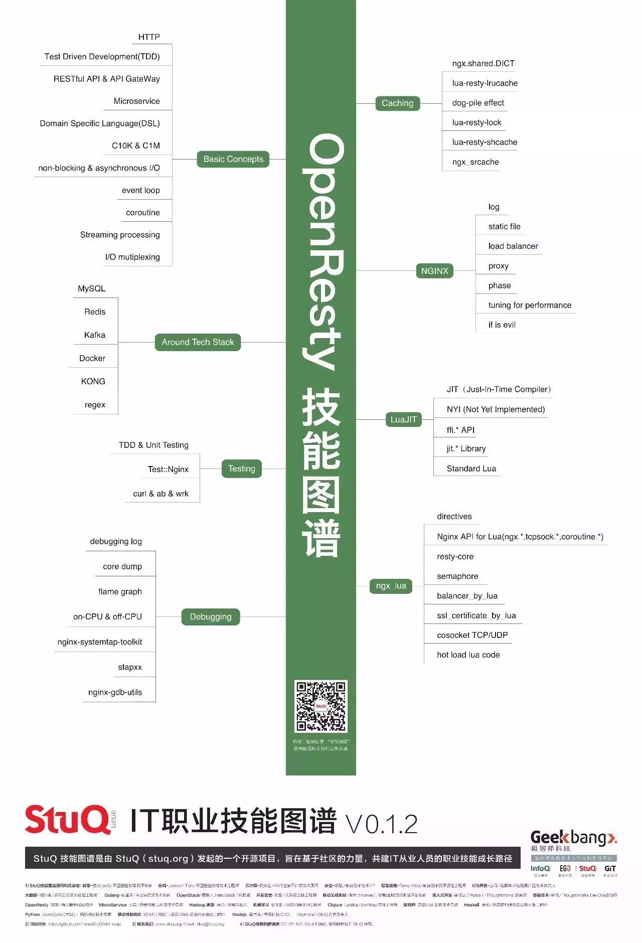 软件工程期末试题及答案(史上最全)开发者社区的简单介绍