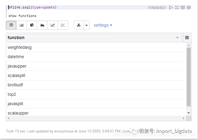 Flink SQL On Zeppelin - 打造自己的可视化Flink SQL开发平台_大数据技术与架构-商业新知