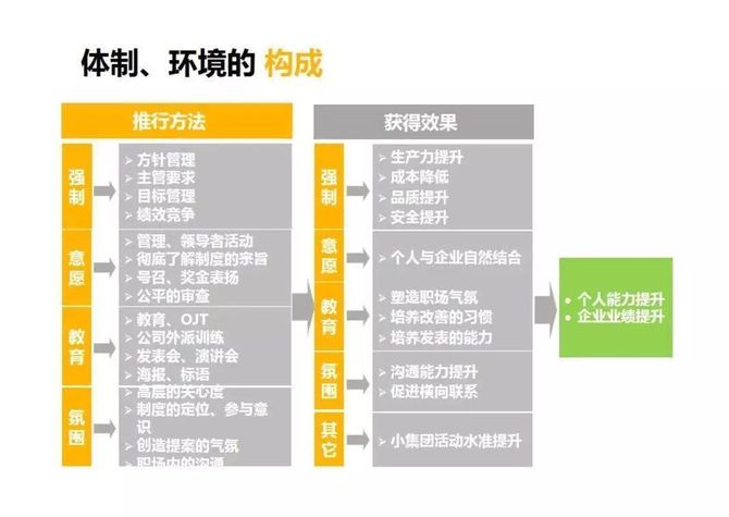 学习 如何做好改善提案 Ppt 精益管理技术 商业新知