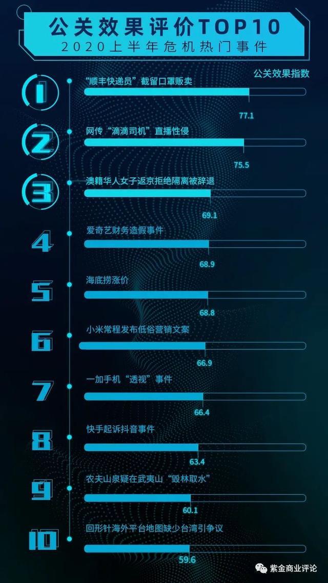 新知达人, 瞻胜传播:知微数据《2020上半年危机热门事件》报告解读