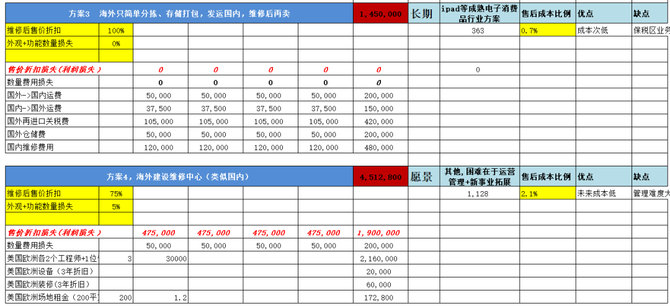 新知达人, 跨境电商的这些痛点该如何解决？这篇文章说清楚了