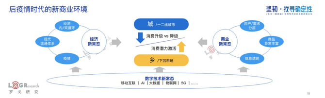 新知图谱, 水哥：用旧地图无法找到新大陆，合同物流新时代已经到来！（附PPT下载）