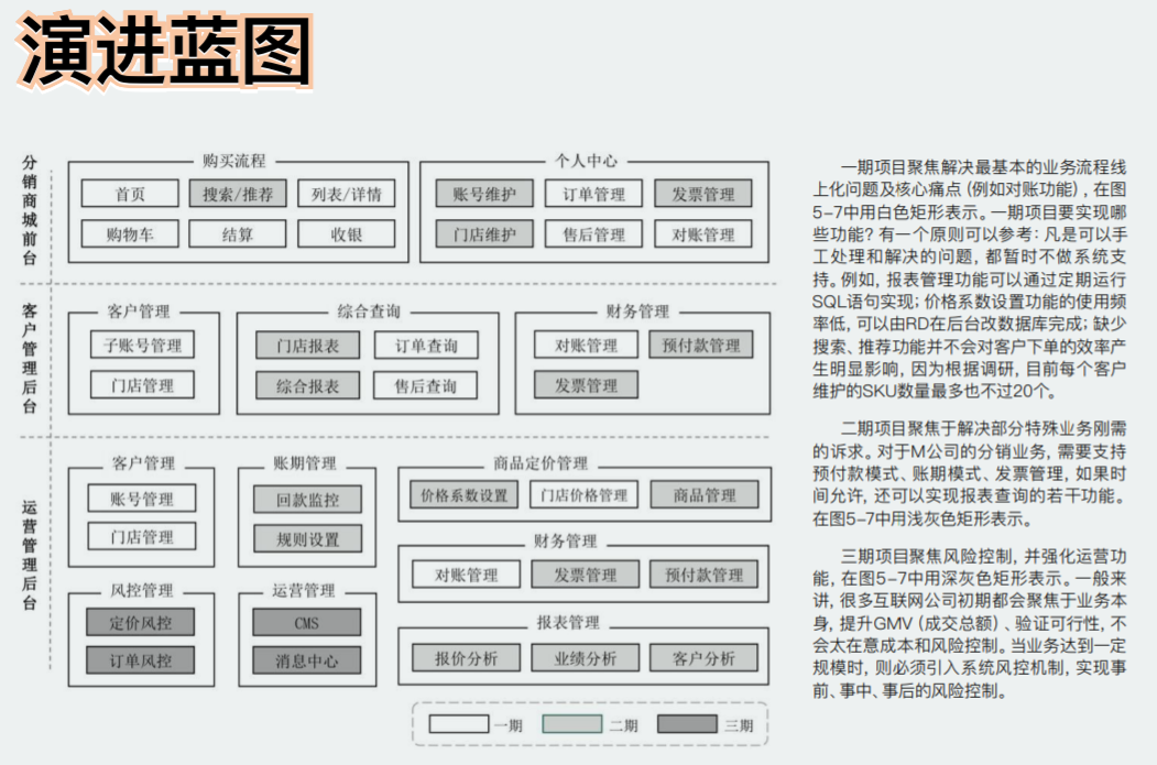 设计图为什么叫蓝图图片