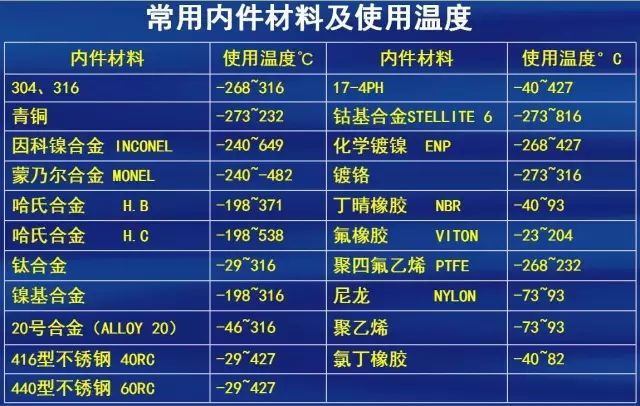 閥門常用材料,連接形式,材料及表面硬化處理(經典好文)_機械工程師