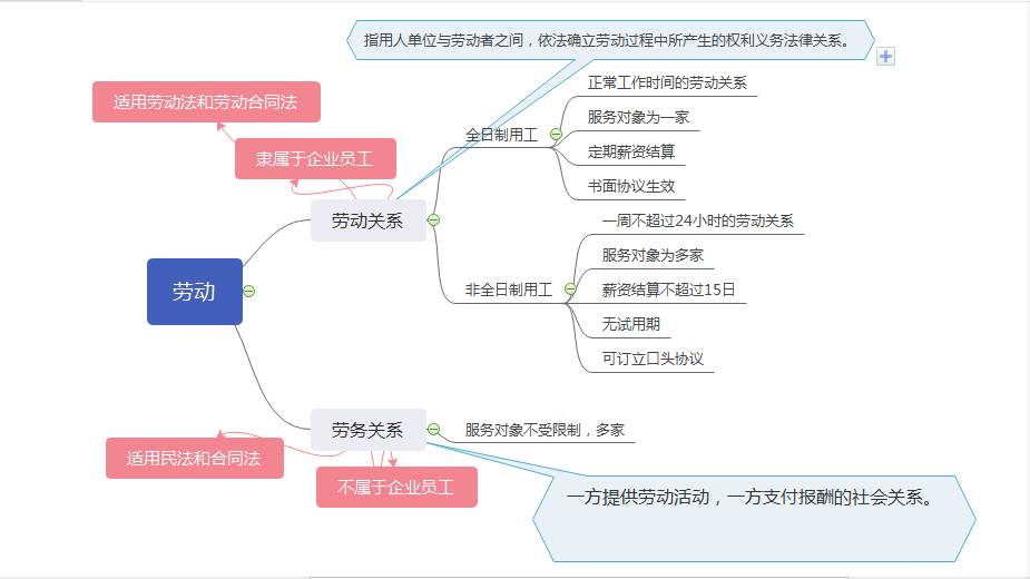 劳动精神思维导图图片