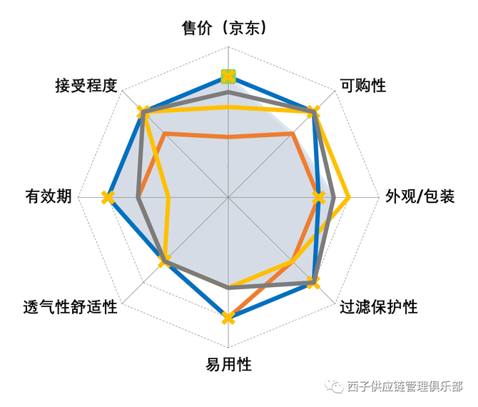 快讯:西子供应链管理俱乐部2020年9月活动圆满成功举办!