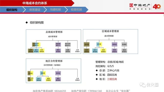 优化圈, 中海项目总监特训第七课→成本管理