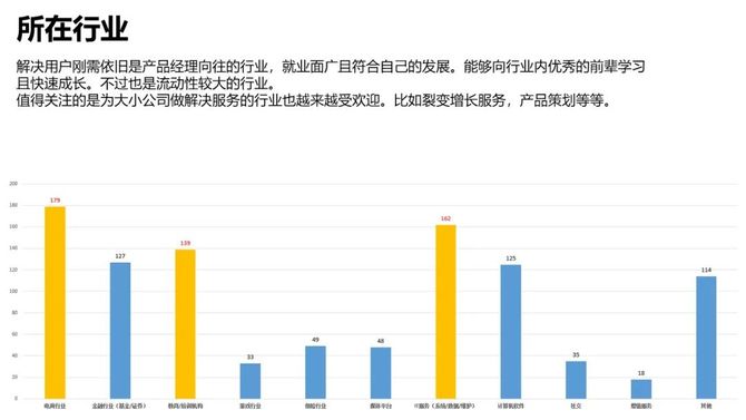 (月薪和年限二維圖人數分佈)(產品經理月薪人數分佈)(產品經理周工作