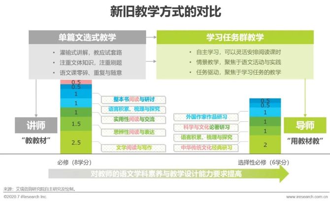 年中国大语文行业研究报告 艾瑞咨询 商业新知