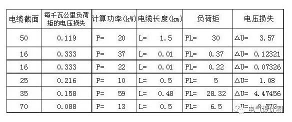 新知达人, 什么是电压损失?电缆电压损失如何计算?