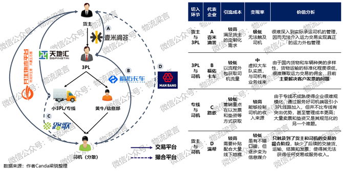 新知达人, 未来物流战局的胜负手，我认为是这两个方向
