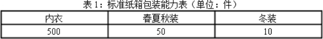 新知图谱, 仓库数据分析方法分享