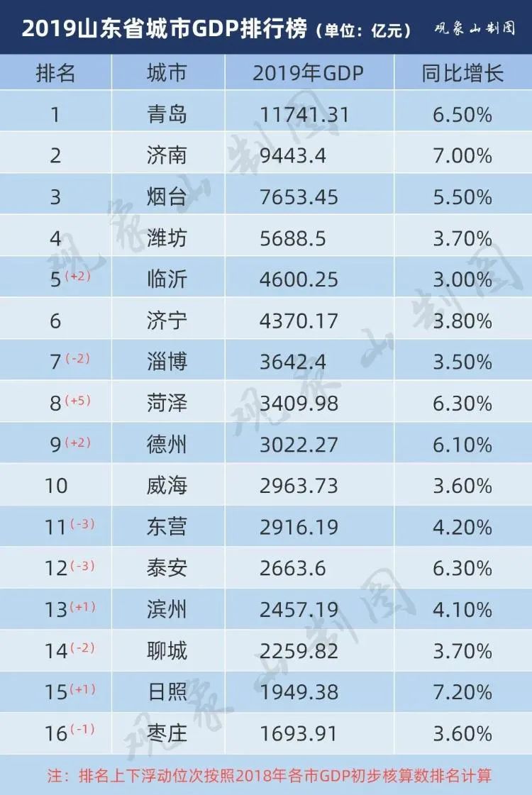 倒退速度最快的省份,这个人口大省还能站起来吗?