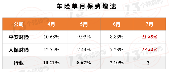 新知达人, 上市险企保费榜!中国平安增速终于转正,与榜一国寿集团无限接近...