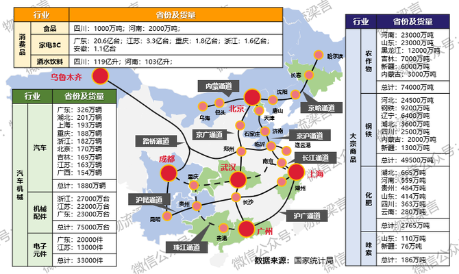 新知图谱, 都在说内循环，关于内循环下的物流机遇，这篇文章说清楚了