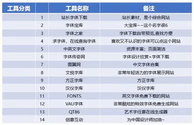新知图谱, 互联网大厂常用运营工具盘点
