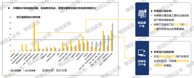 新知图谱, 都在说内循环，关于内循环下的物流机遇，这篇文章说清楚了