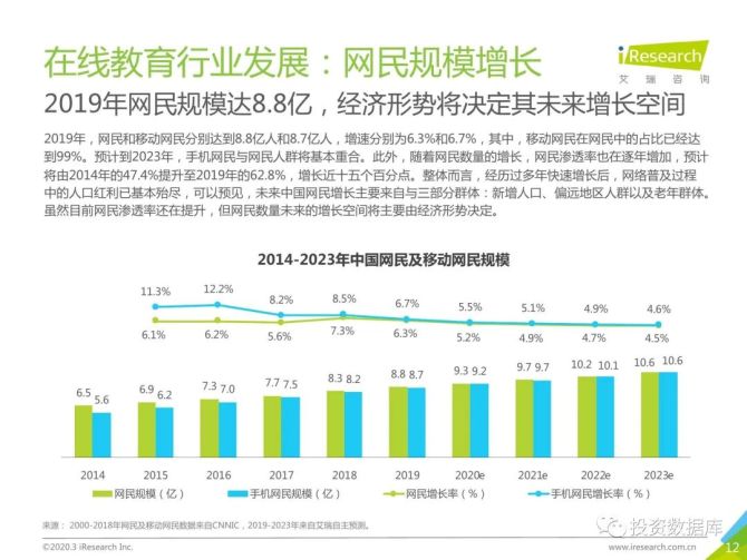 新知达人, 2020年中国终身教育行业研究报告