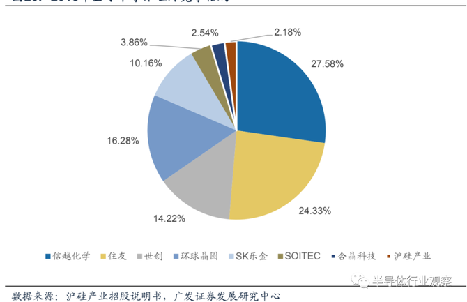 新知达人, 半导体材料全球格局