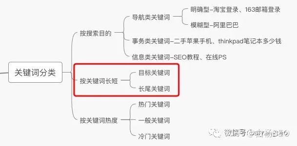 新知图谱, 白杨SEO：网站SEO优化中，关键词内链与外链如何规划？【重发】