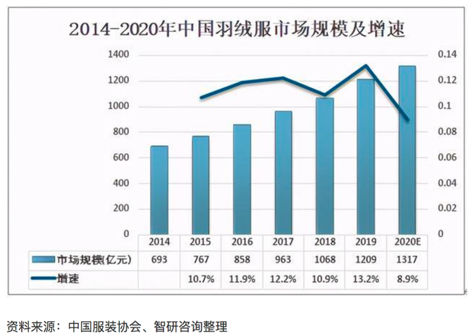 新知达人, 波司登,难登高