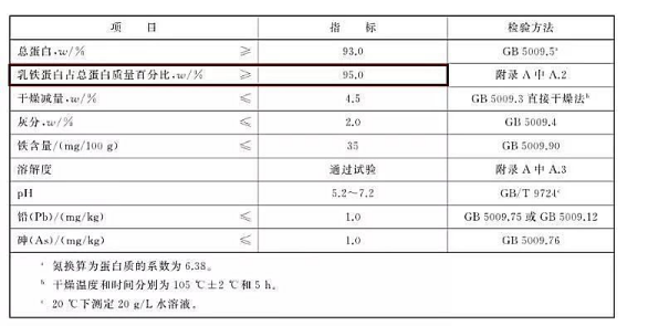 新知图谱, 在乳铁蛋白婴配粉领域，这个品牌深受消费者青睐