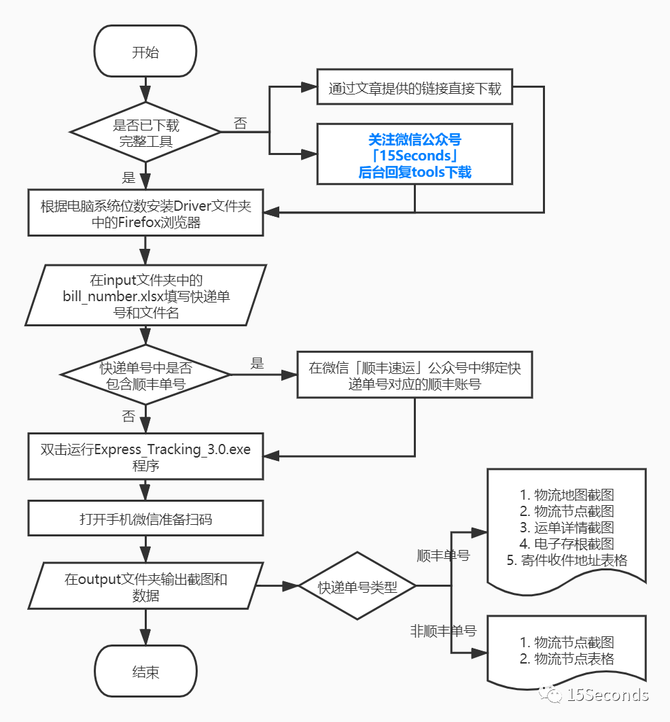 新知达人, 原创工具 | 快递批量截图查询工具