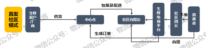 新知达人, 混战加剧！全面剖析互联网巨头持续加码下的生鲜供应链