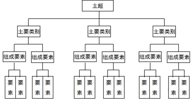 系统图法和矩阵图法图片