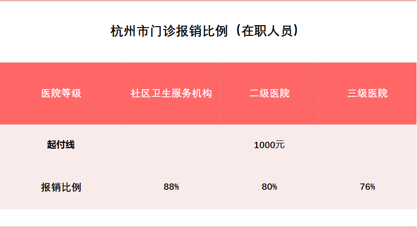新知图谱, 你想不到社保可以有多骚