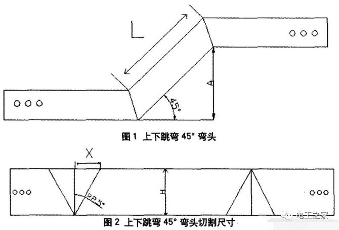 桥架制作图解教程全套让所有的水电工都很容易学会做桥架弯头