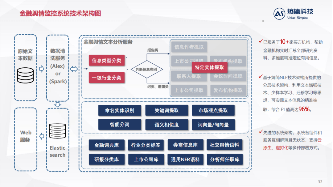 nlp技术在金融资管领域的落地实践_深度学习自然语言处理-商业新知