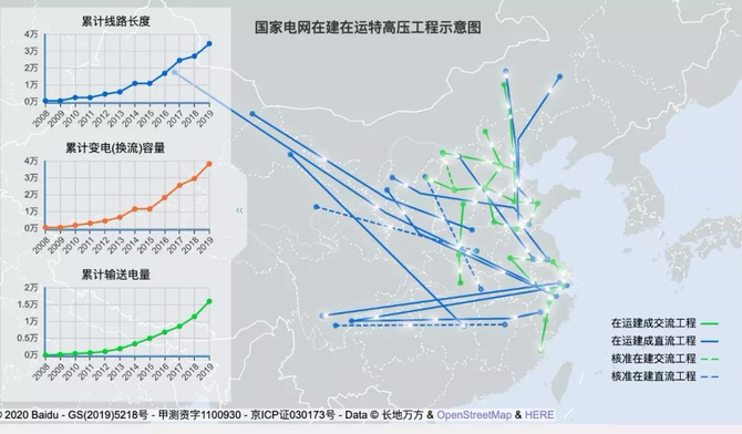 我国已投运,在建及规划特高压线路一览!