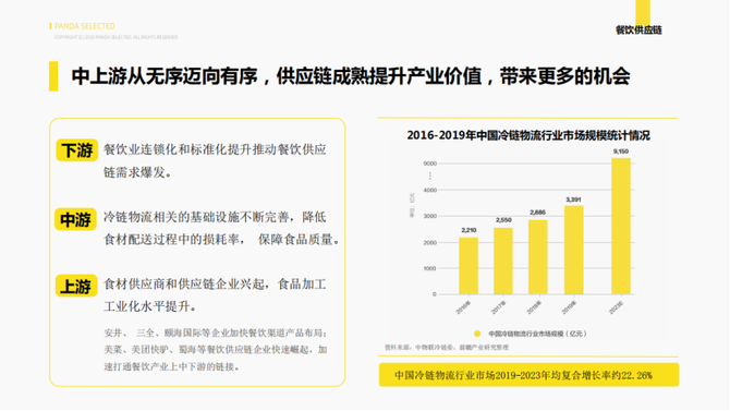 熊貓星廚李海鵬共享廚房下的餐飲供應鏈升級與連鎖化加速