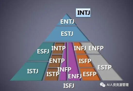 【人才測評】mbti之統帥型entj自我認知,職業規劃和婚戀解析