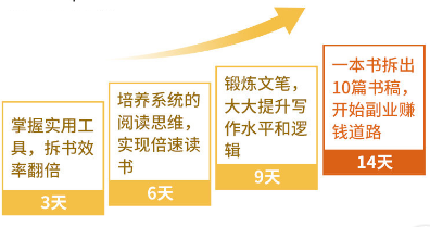 新知图谱, 【赠500个独家投稿渠道】14堂零基础拆解书课:把读过的书变成钱,开启钱途副业